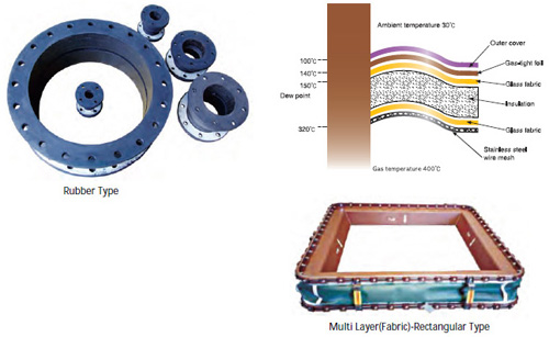 Non-metalic expansion joint