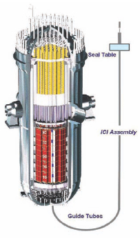 Fixed Incore Detector Ass'y - Woojin Inc.