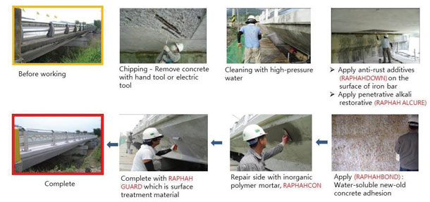 Concrete-repairing-method