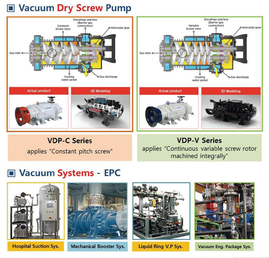 Dry screw vacuum pump – Korean-Machinery.com