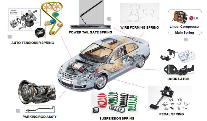 Automotive Springs – Korean-Machinery.com