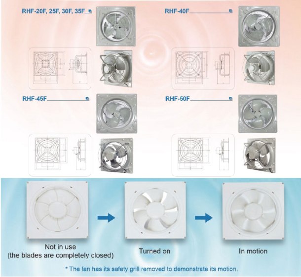 AC/DC Motors & Domestic Ventilation Fans & Industrial Fans