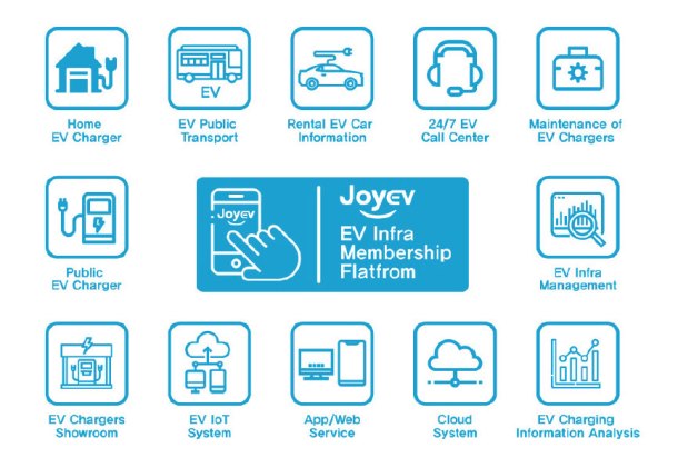 South Korea’s 1st Private EV Charging Infrastructure