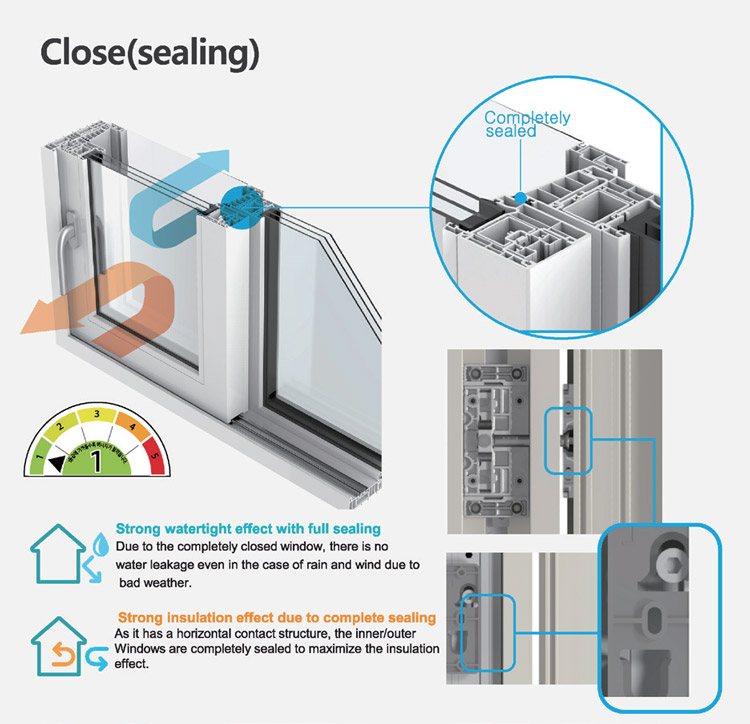 Horizontality & Tightness Window System