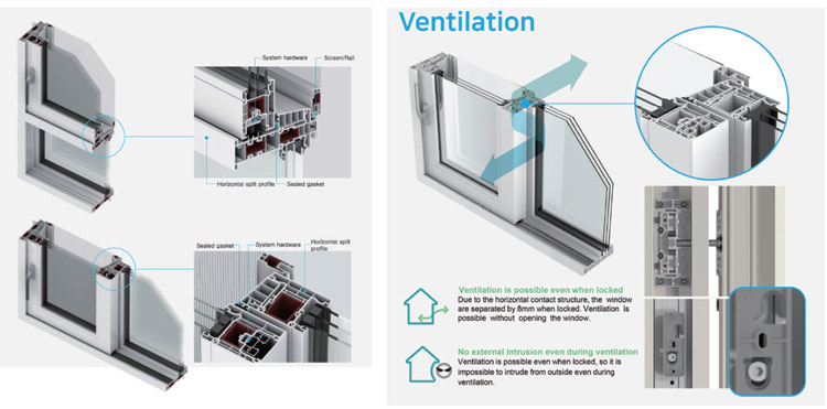 Horizontality & Tightness Window System