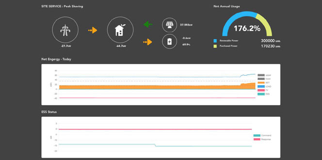 Power Conversion System