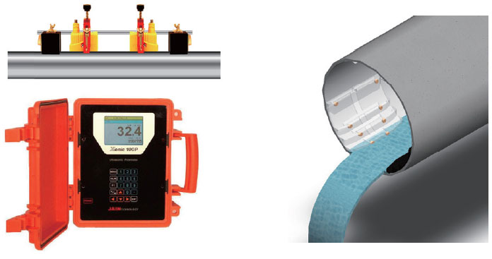 Ultrasonic Flowmeter