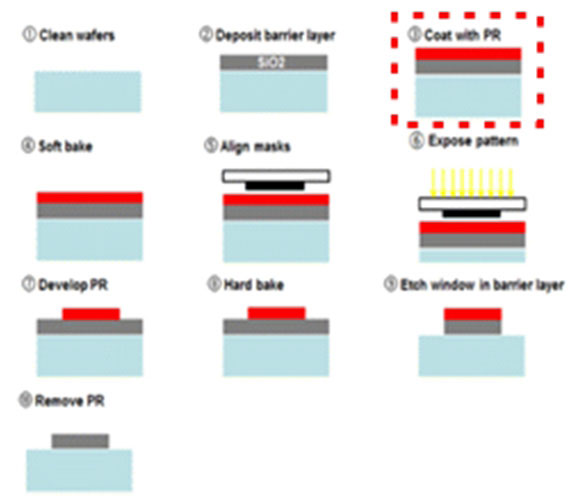 Propylene Glycol Monomethyl Ether Acetate