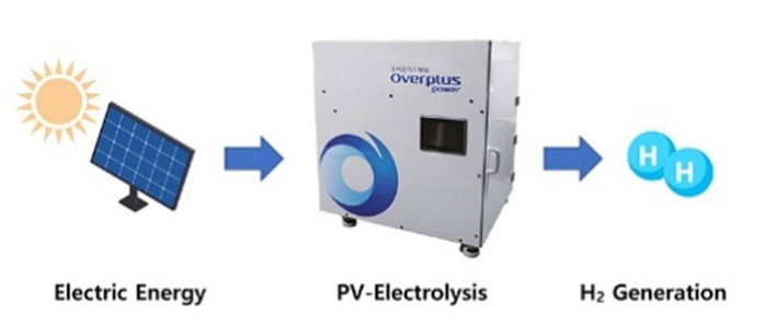 Solar-driven Water Electrolyzer