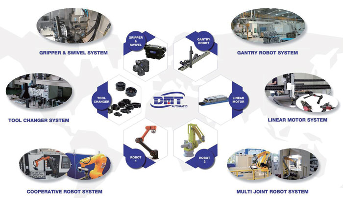 Multidisciplinary Hybrid Production Systems